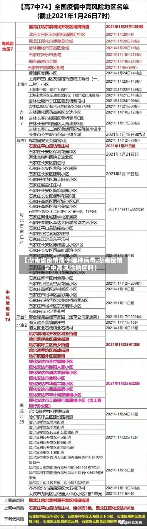 【湖南省疫情属于哪种病毒,湖南疫情是中高风险地区吗】-第1张图片