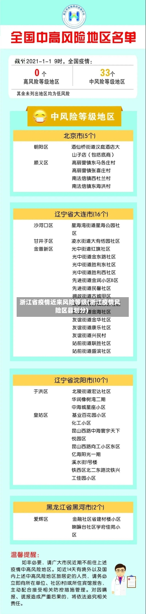 浙江省疫情近来风险等级(浙江疫情风险区县划分)-第1张图片