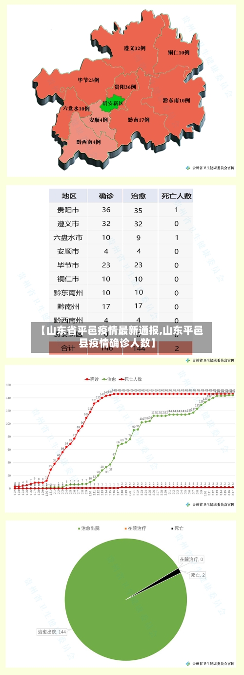 【山东省平邑疫情最新通报,山东平邑县疫情确诊人数】-第1张图片