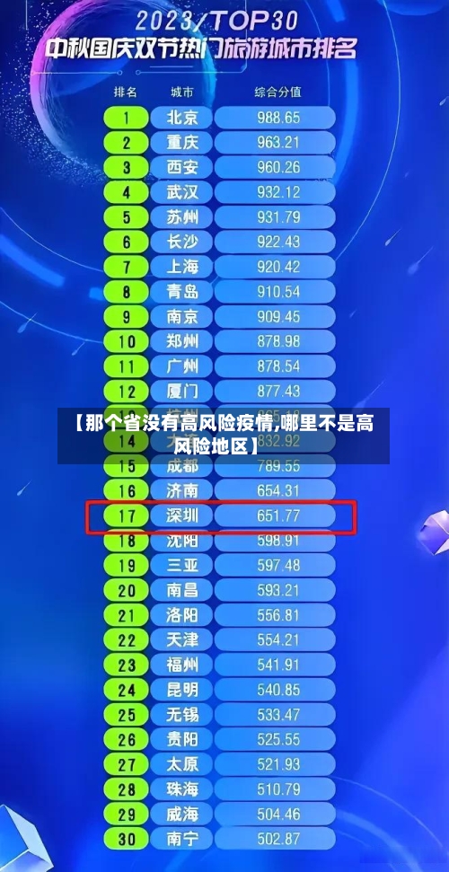 【那个省没有高风险疫情,哪里不是高风险地区】-第2张图片