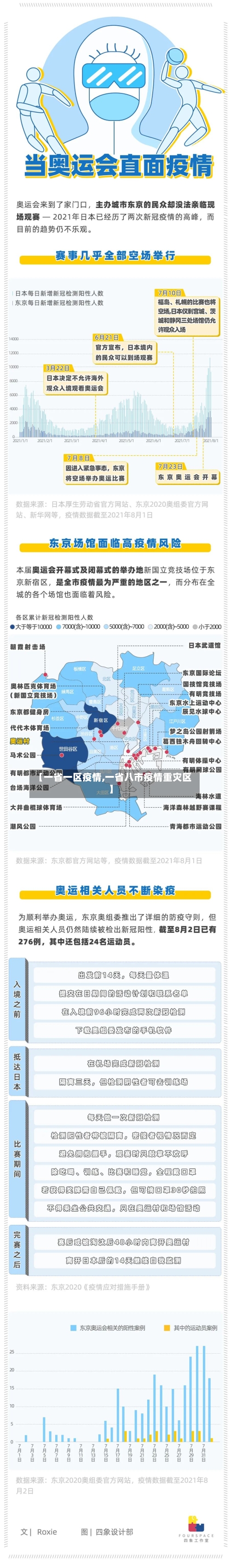 【一省一区疫情,一省八市疫情重灾区】-第1张图片