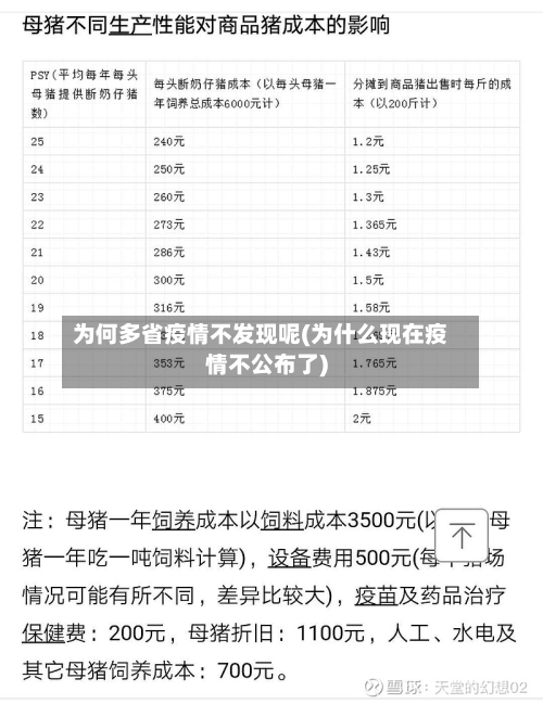为何多省疫情不发现呢(为什么现在疫情不公布了)-第1张图片