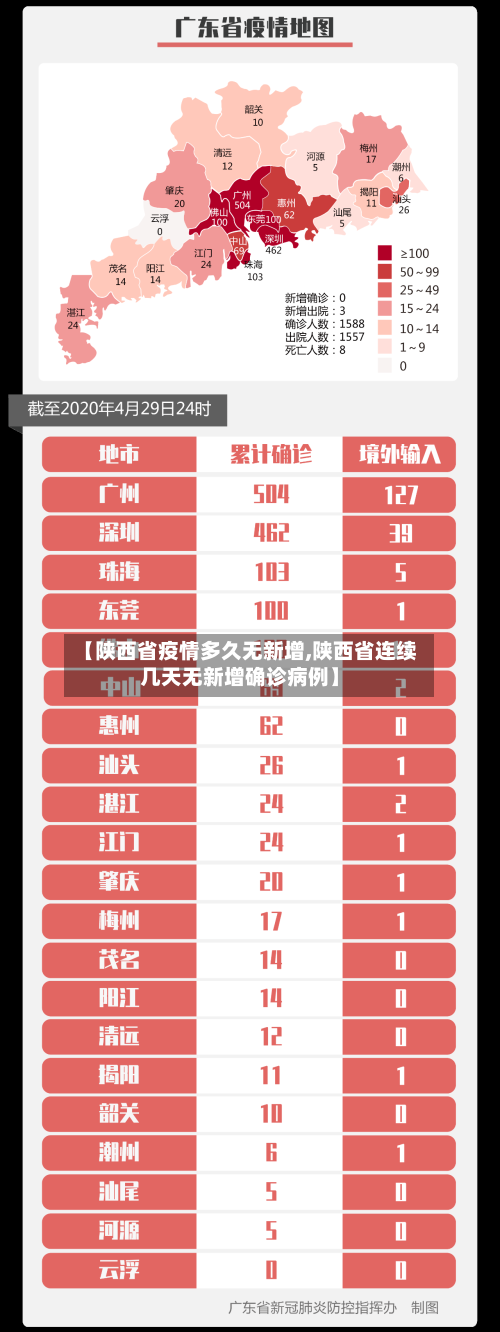 【陕西省疫情多久无新增,陕西省连续几天无新增确诊病例】-第1张图片