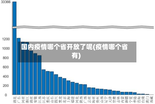 国内疫情哪个省开放了呢(疫情哪个省有)-第1张图片