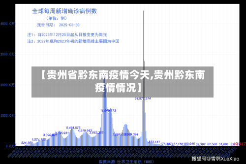 【贵州省黔东南疫情今天,贵州黔东南疫情情况】-第2张图片