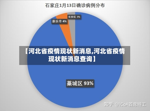 【河北省疫情现状新消息,河北省疫情现状新消息查询】-第1张图片
