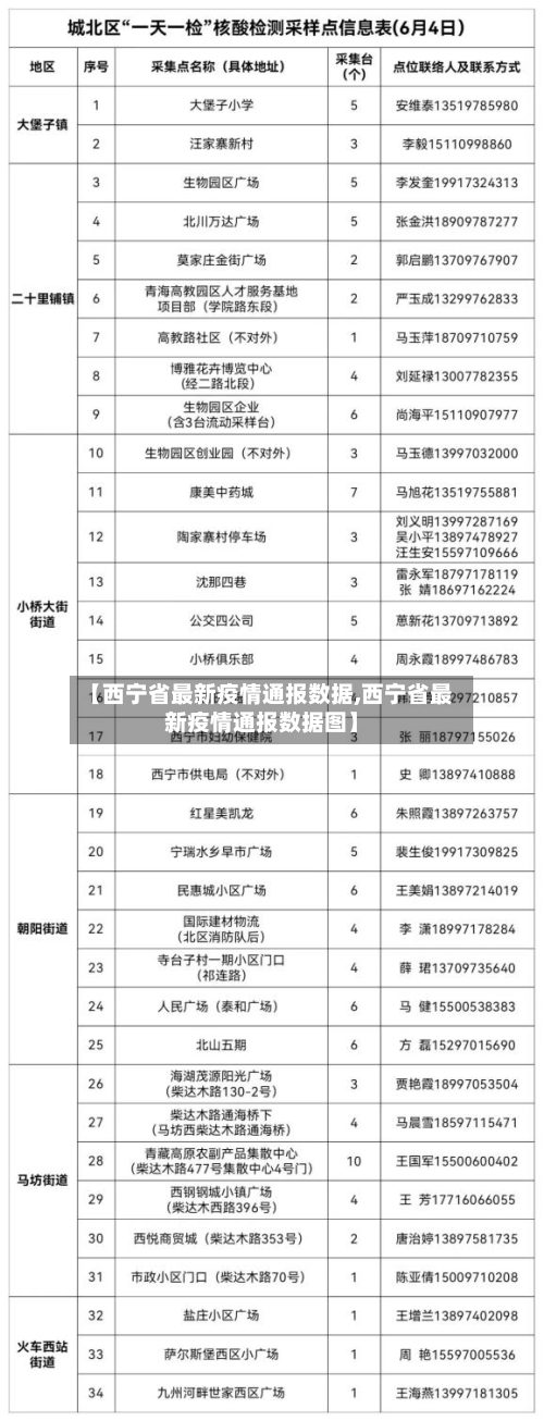 【西宁省最新疫情通报数据,西宁省最新疫情通报数据图】-第1张图片