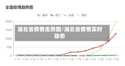湖北省疫情走势图/湖北省疫情实时动态-第2张图片