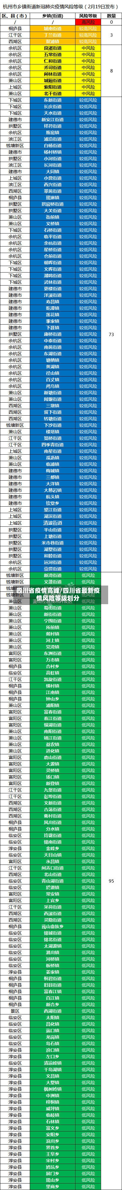四川省疫情高峰/四川省最新疫情风险等级划分-第3张图片