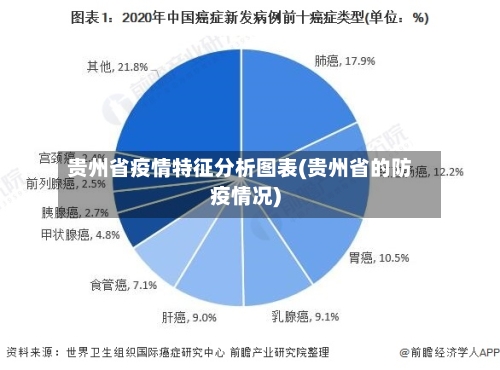 贵州省疫情特征分析图表(贵州省的防疫情况)-第2张图片