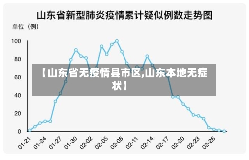 【山东省无疫情县市区,山东本地无症状】-第1张图片