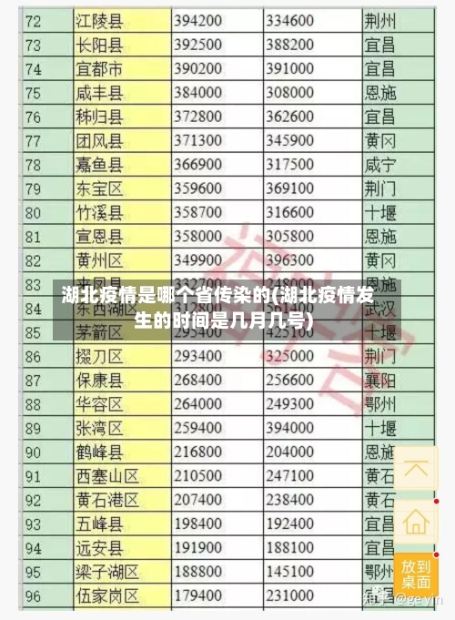 湖北疫情是哪个省传染的(湖北疫情发生的时间是几月几号)-第1张图片