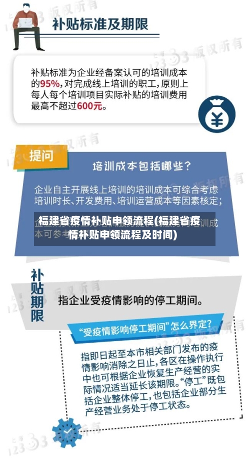福建省疫情补贴申领流程(福建省疫情补贴申领流程及时间)-第2张图片