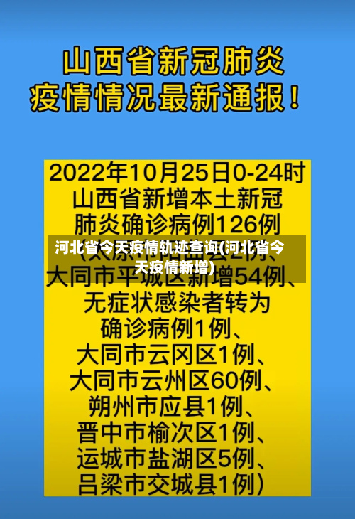 河北省今天疫情轨迹查询(河北省今天疫情新增)-第1张图片