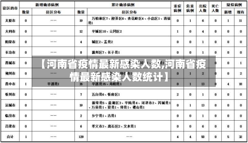 【河南省疫情最新感染人数,河南省疫情最新感染人数统计】-第1张图片