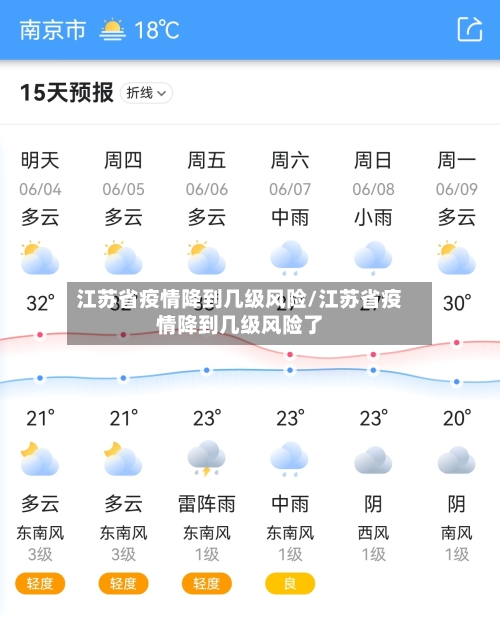 江苏省疫情降到几级风险/江苏省疫情降到几级风险了-第1张图片