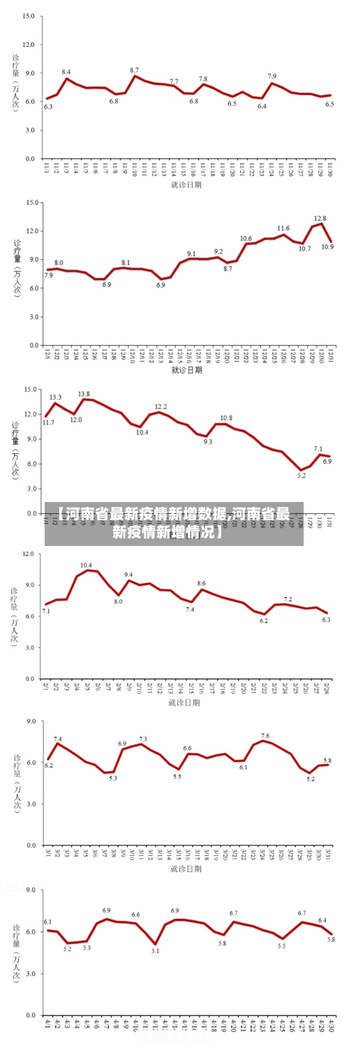 【河南省最新疫情新增数据,河南省最新疫情新增情况】-第1张图片