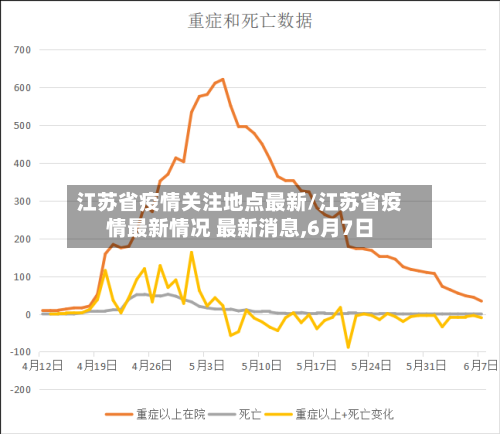 江苏省疫情关注地点最新/江苏省疫情最新情况 最新消息,6月7日-第2张图片