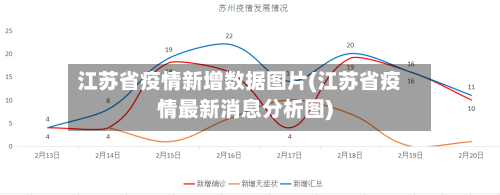 江苏省疫情新增数据图片(江苏省疫情最新消息分析图)-第1张图片