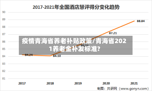 疫情青海省养老补贴政策/青海省2021养老金补发标准?-第1张图片