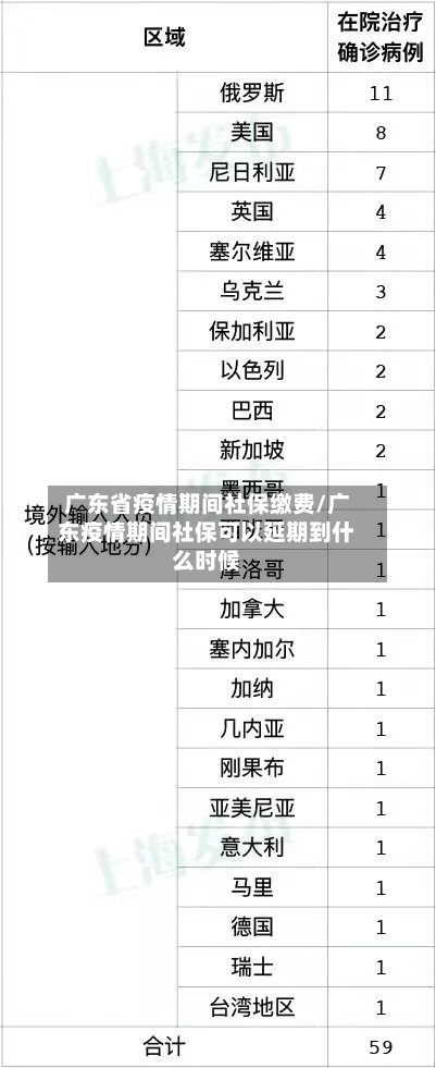 广东省疫情期间社保缴费/广东疫情期间社保可以延期到什么时候-第1张图片