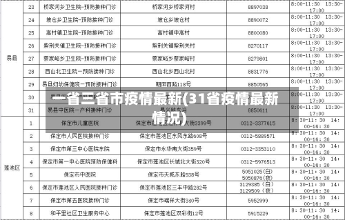 一省三省市疫情最新(31省疫情最新情况)-第1张图片