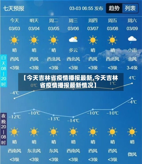 【今天吉林省疫情播报最新,今天吉林省疫情播报最新情况】-第2张图片