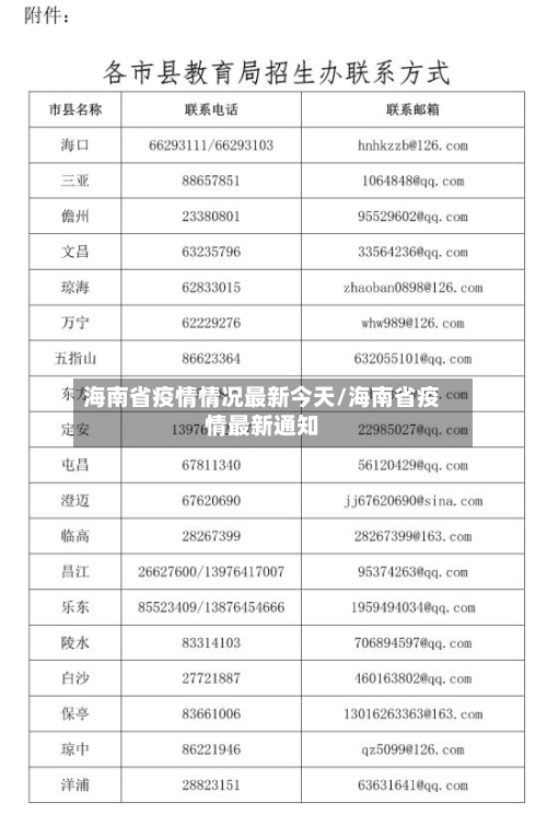 海南省疫情情况最新今天/海南省疫情最新通知-第1张图片