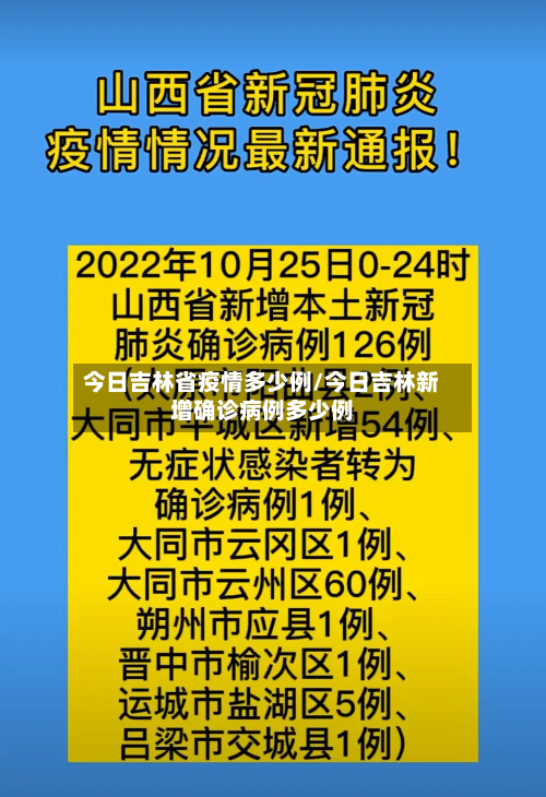 今日吉林省疫情多少例/今日吉林新增确诊病例多少例-第2张图片