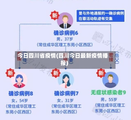 今日四川省疫情(四川今日最新疫情播报)-第1张图片