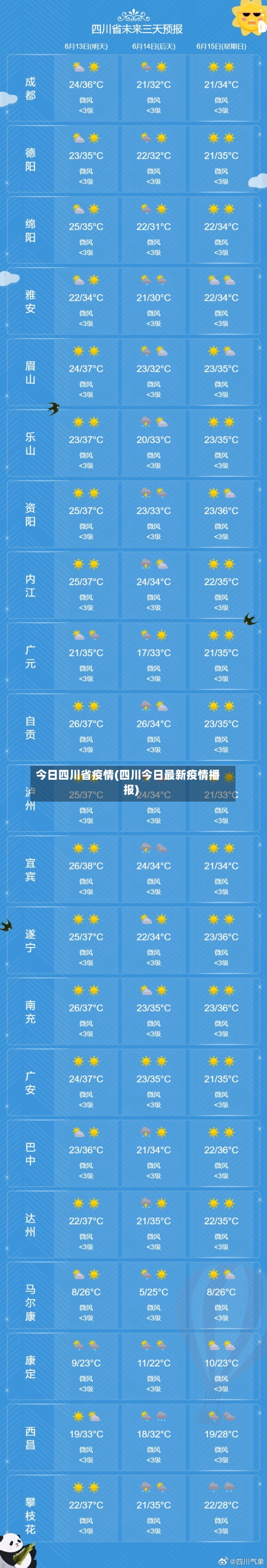 今日四川省疫情(四川今日最新疫情播报)-第2张图片