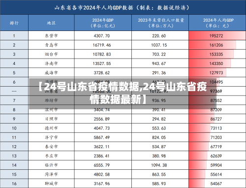 【24号山东省疫情数据,24号山东省疫情数据最新】-第3张图片