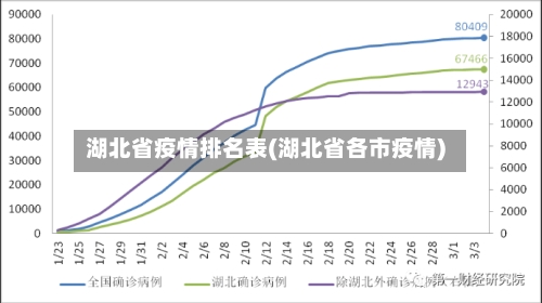 湖北省疫情排名表(湖北省各市疫情)-第2张图片