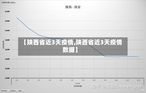 【陕西省近3天疫情,陕西省近3天疫情数据】-第3张图片
