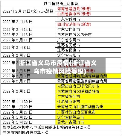浙江省义乌市疫情(浙江省义乌市疫情风险等级)-第1张图片