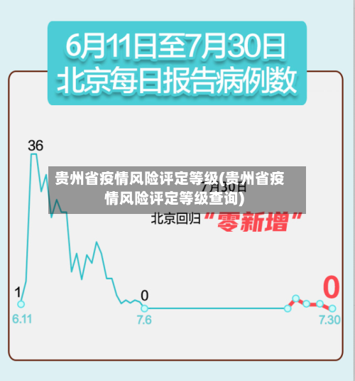 贵州省疫情风险评定等级(贵州省疫情风险评定等级查询)-第2张图片