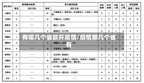 有哪几个省放开疫情/疫情那几个省有-第2张图片