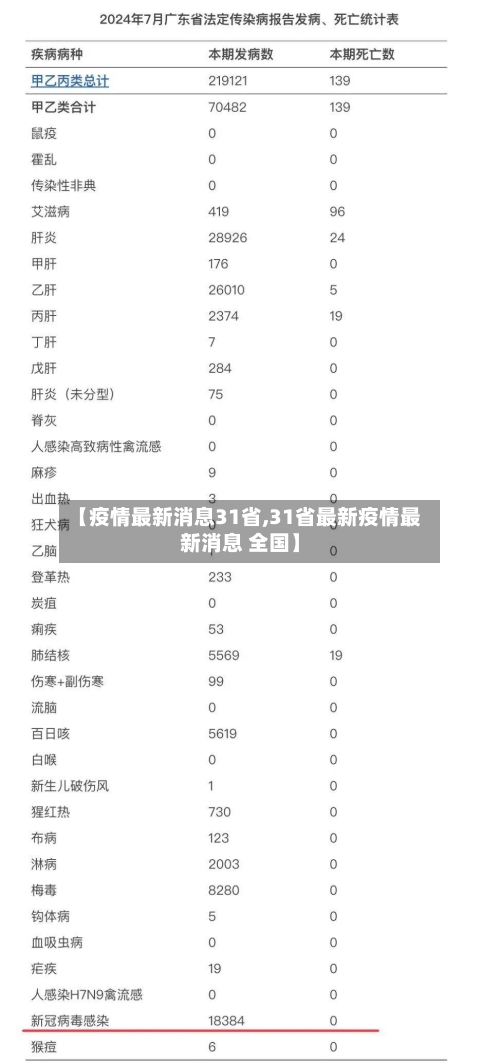 【疫情最新消息31省,31省最新疫情最新消息 全国】-第1张图片