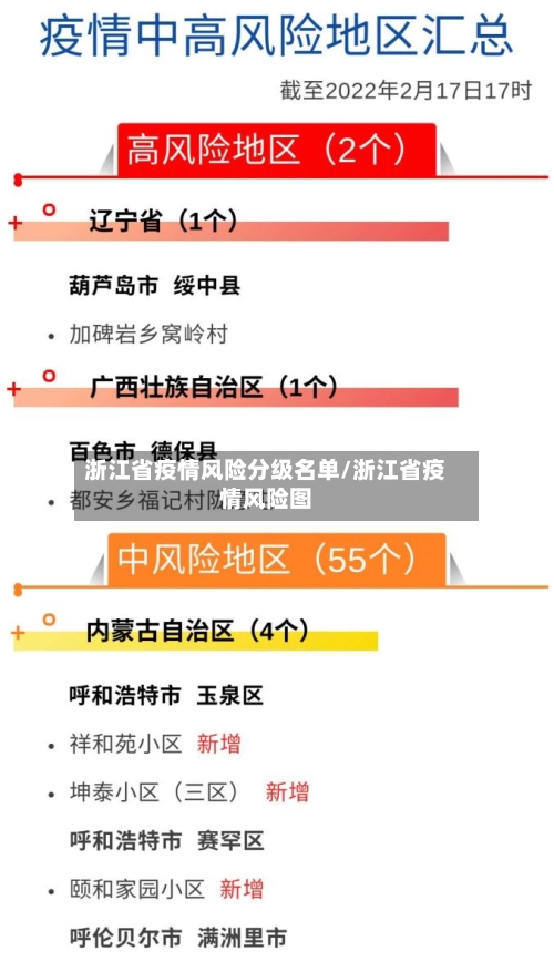 浙江省疫情风险分级名单/浙江省疫情风险图-第2张图片