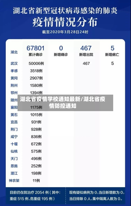 湖北省疫情学校通知最新/湖北省疫情防控通知-第1张图片