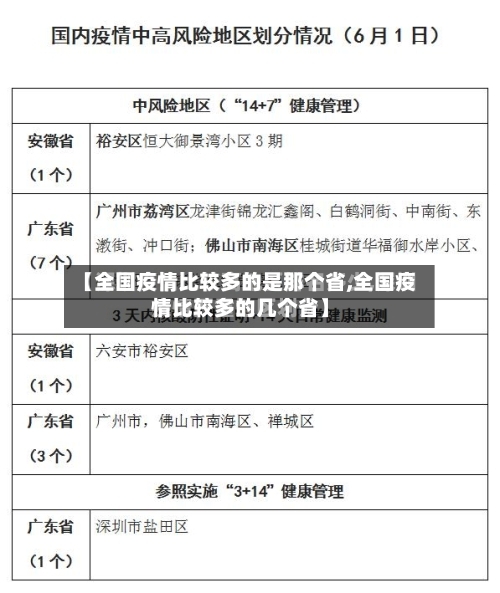 【全国疫情比较多的是那个省,全国疫情比较多的几个省】-第2张图片