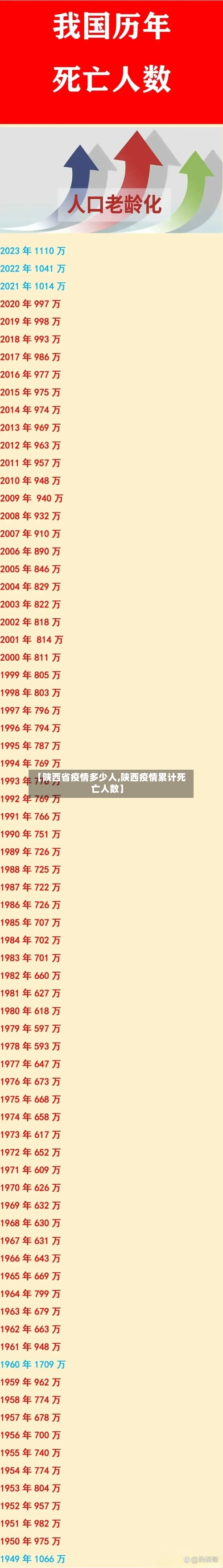 【陕西省疫情多少人,陕西疫情累计死亡人数】-第1张图片