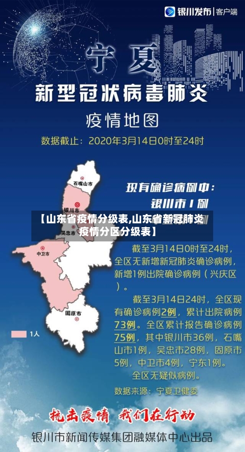 【山东省疫情分级表,山东省新冠肺炎疫情分区分级表】-第1张图片
