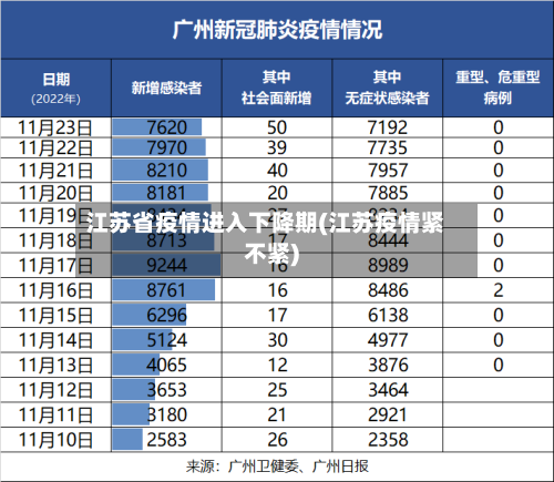 江苏省疫情进入下降期(江苏疫情紧不紧)-第2张图片