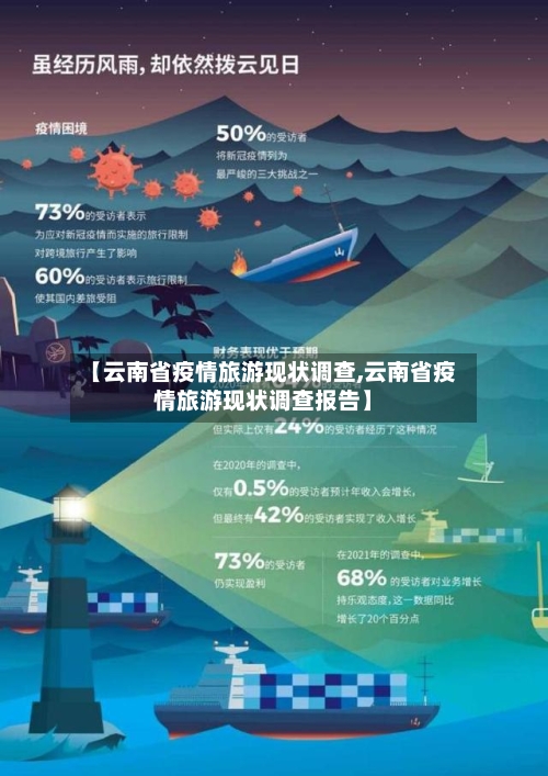 【云南省疫情旅游现状调查,云南省疫情旅游现状调查报告】-第1张图片