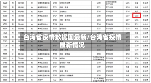 台湾省疫情数据图最新/台湾省疫情最新情况-第1张图片