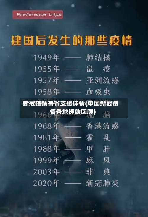 新冠疫情每省支援详情(中国新冠疫情各地援助回顾)-第2张图片