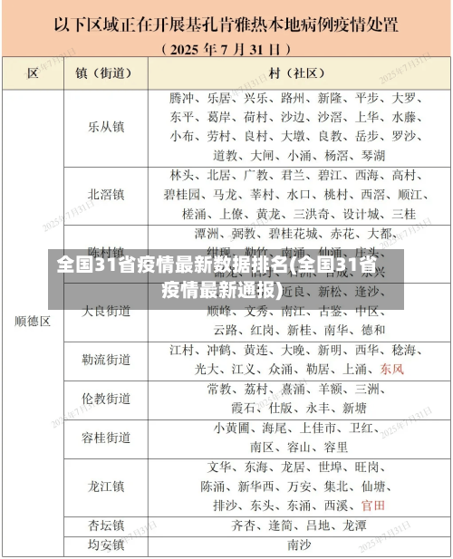 全国31省疫情最新数据排名(全国31省疫情最新通报)-第2张图片