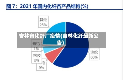 吉林省化纤厂疫情(吉林化纤最新公告)-第2张图片