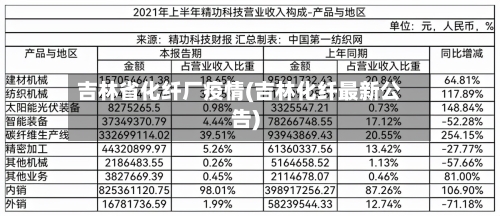 吉林省化纤厂疫情(吉林化纤最新公告)-第1张图片